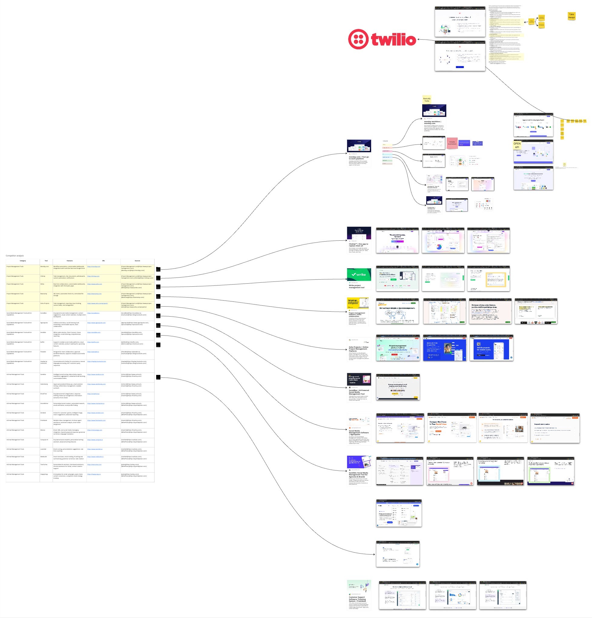 Miro board mapping competitors in project management, social, and AI email